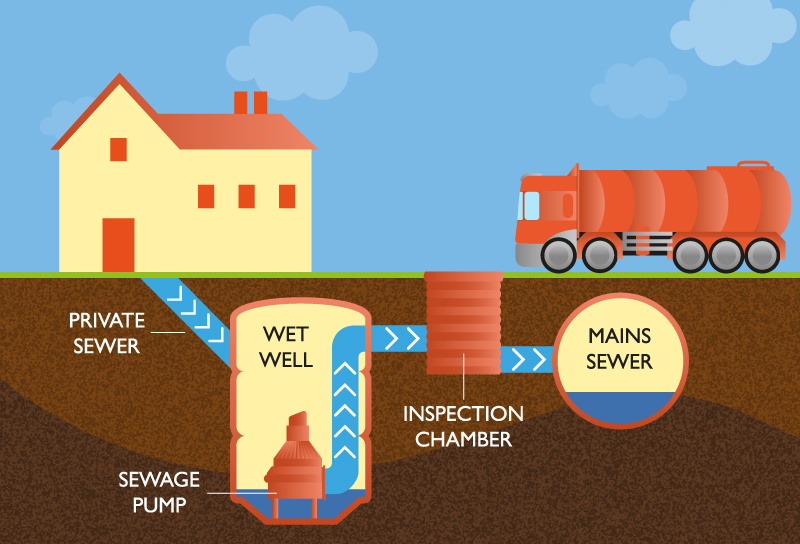 Hydro Cleansing - Water Industry Services - Pump-Station - Image 9